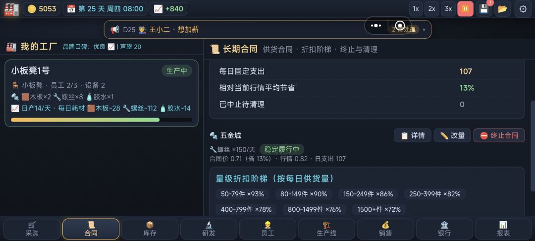 合同价0.7几单买0.4 2