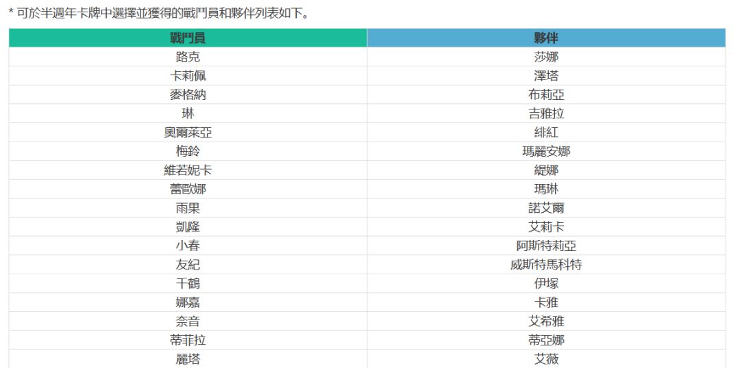半周年签到自选范围 1