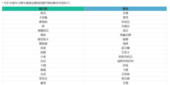 半周年签到自选范围截图