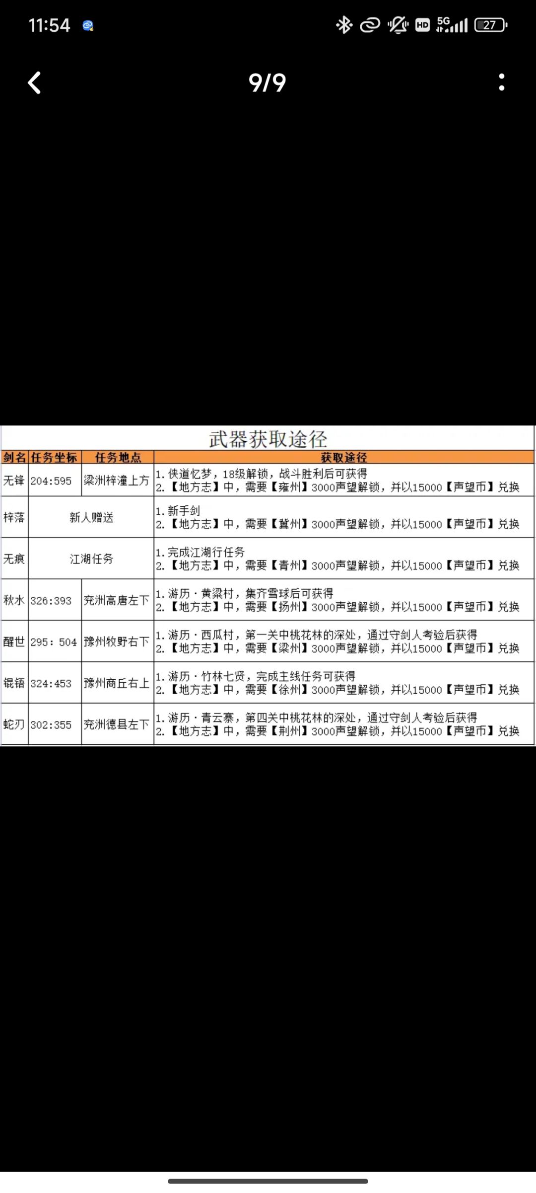 新手攻略 3
