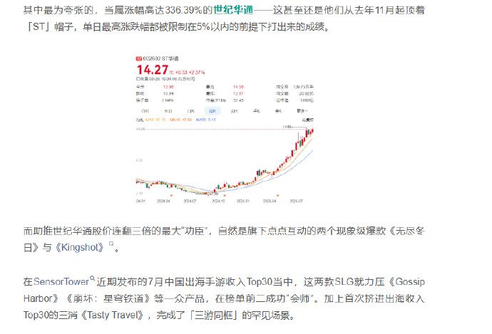 A股11家游戏公司股价上涨超100% 2