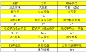 2022.07.01武学更新 - 天狼教