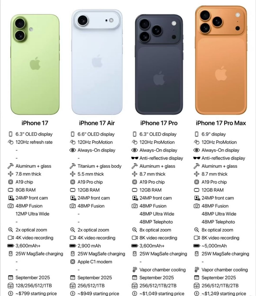 苹果发布 iPhone 17 系列发布会邀请函。 3