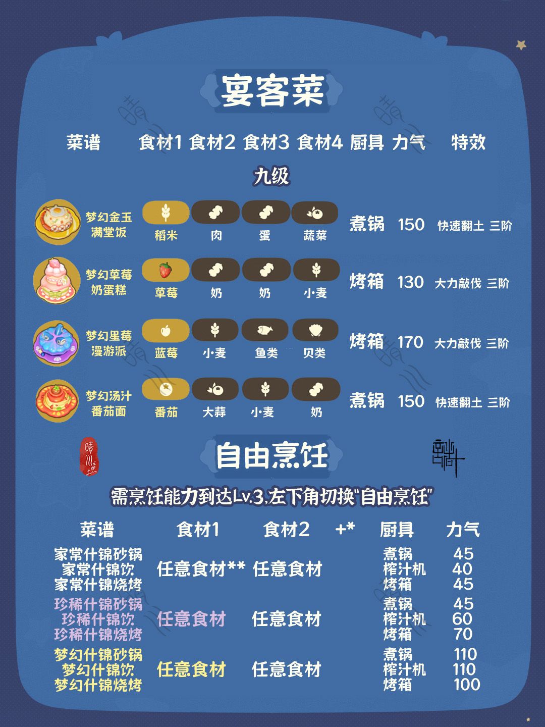 星布谷地·连接测试 菜谱一览 完整版攻略 11