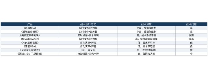 5v5全场的战术深度:八款产品的战术天花板对比截图