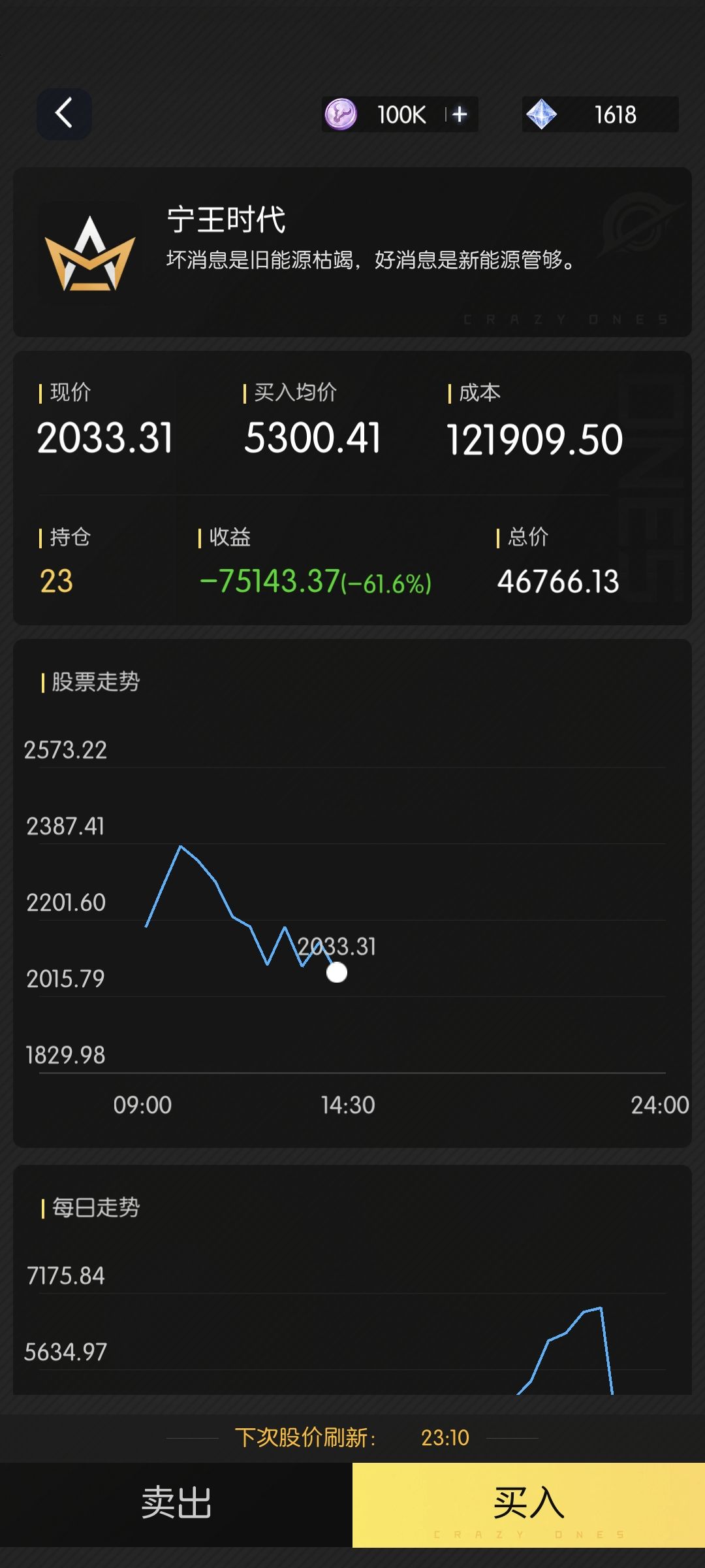 真的没什么意思 1