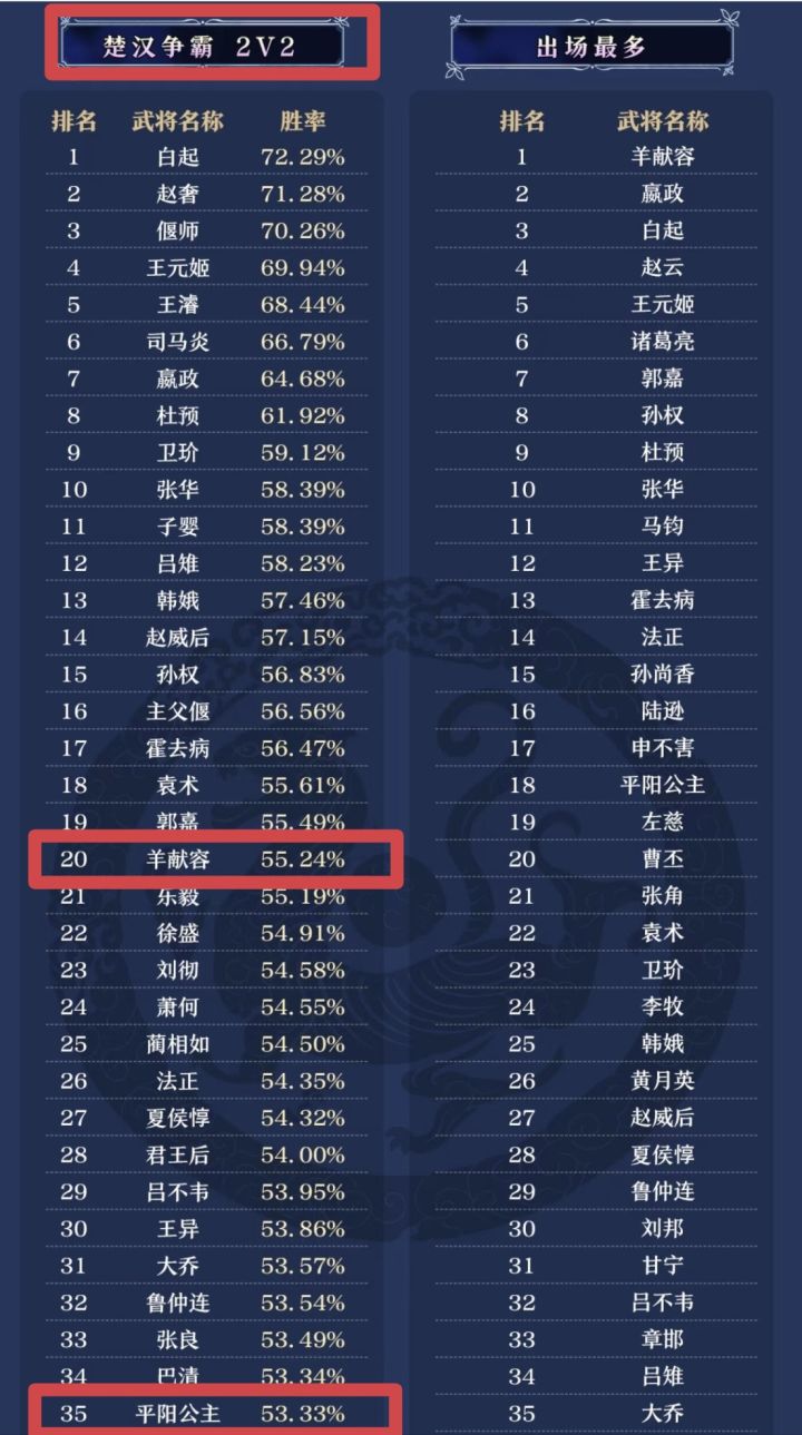 悲 沸羊羊数据比平阳好 估计不会改了截图