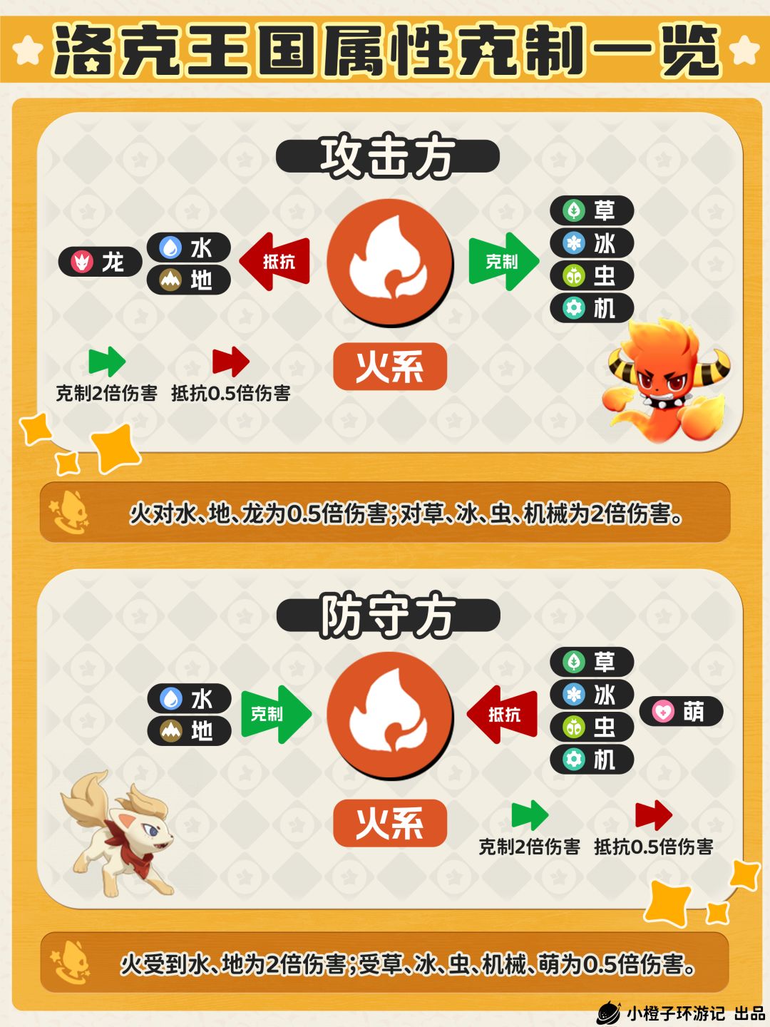 1分钟,轻松搞定洛克王国精灵属性克制~ 2
