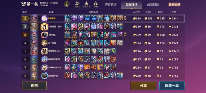 三金局4-3拉十还有81块 极致的经济海克斯截图