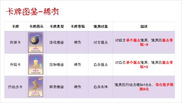 【元素幻境系列攻略】-5、元素卡牌图鉴解析（2）