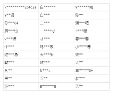 【公告】严厉打击使用外挂或通过非法手段影响游戏环境