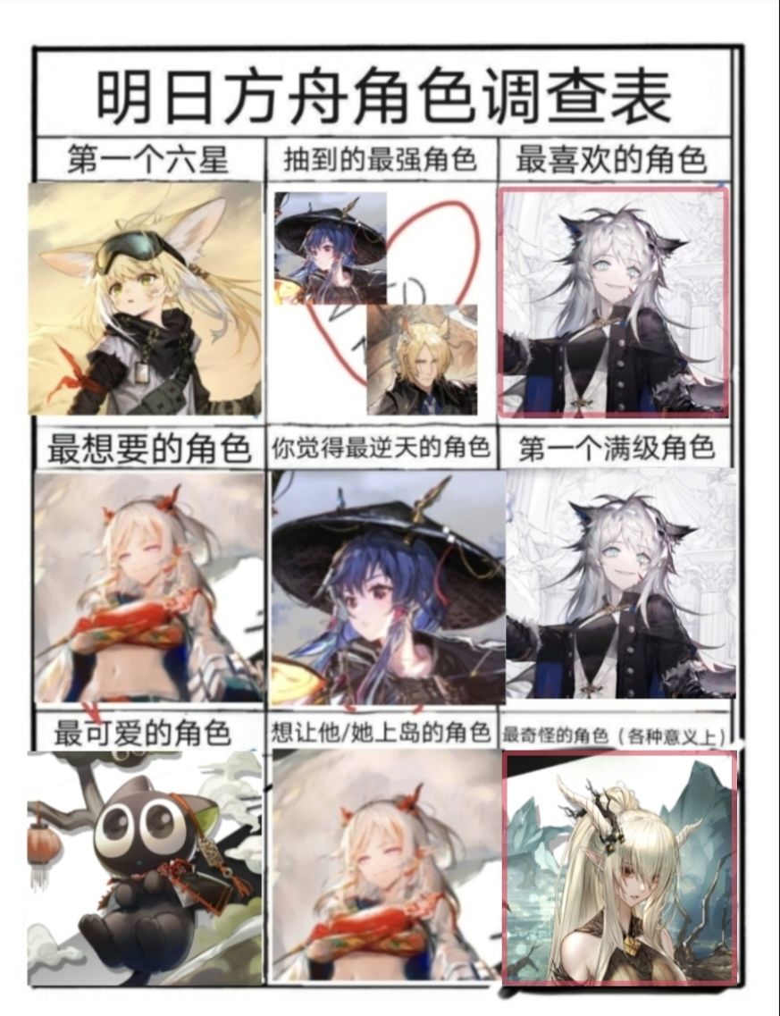 写自己的报告 1