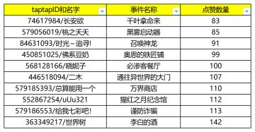 【DIY游戏事件征集】活动公示贴