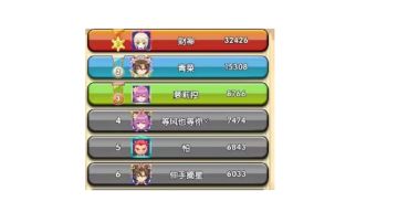 活动排行榜。升级奖励统计表。