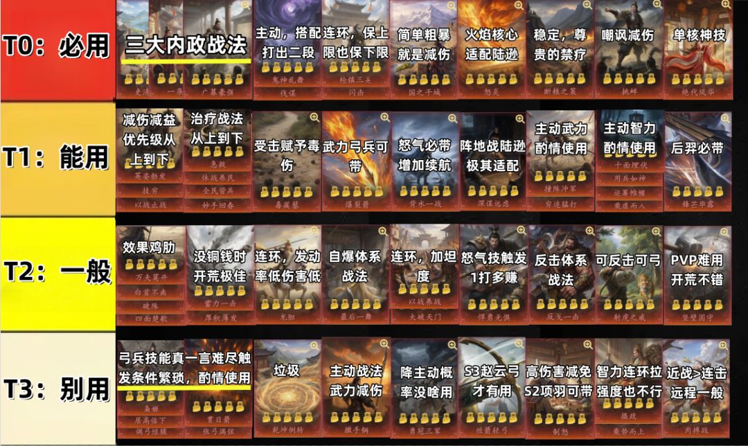 一图流！锐评王于兴师S1技能强度截图