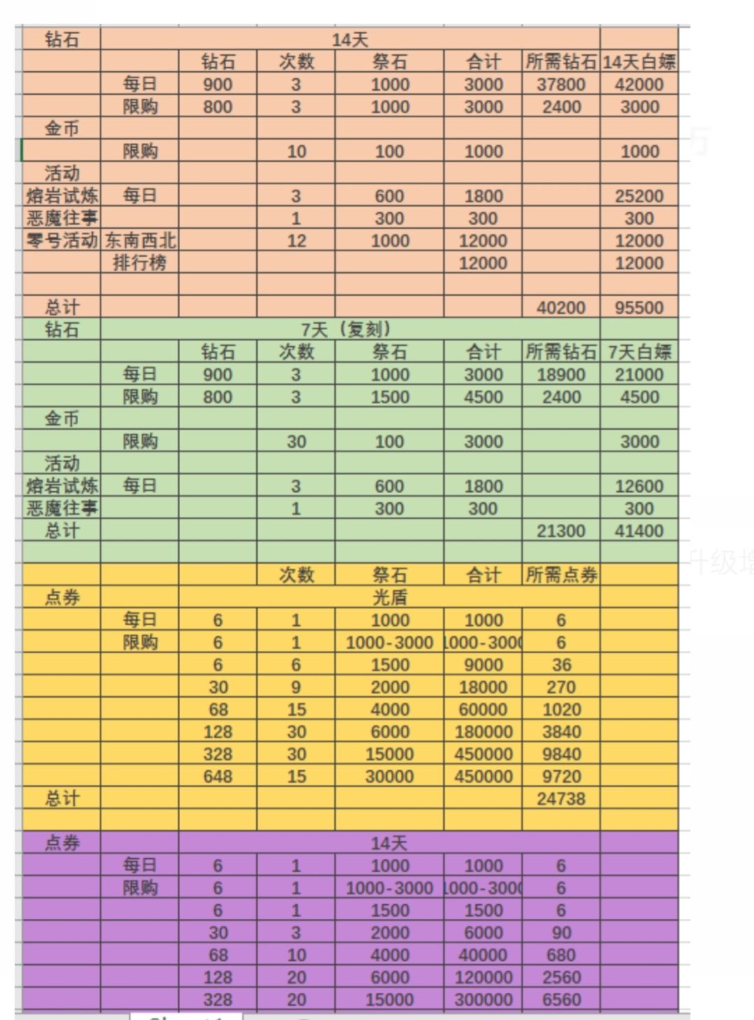 光暗池子800次计算，以及部分差异截图