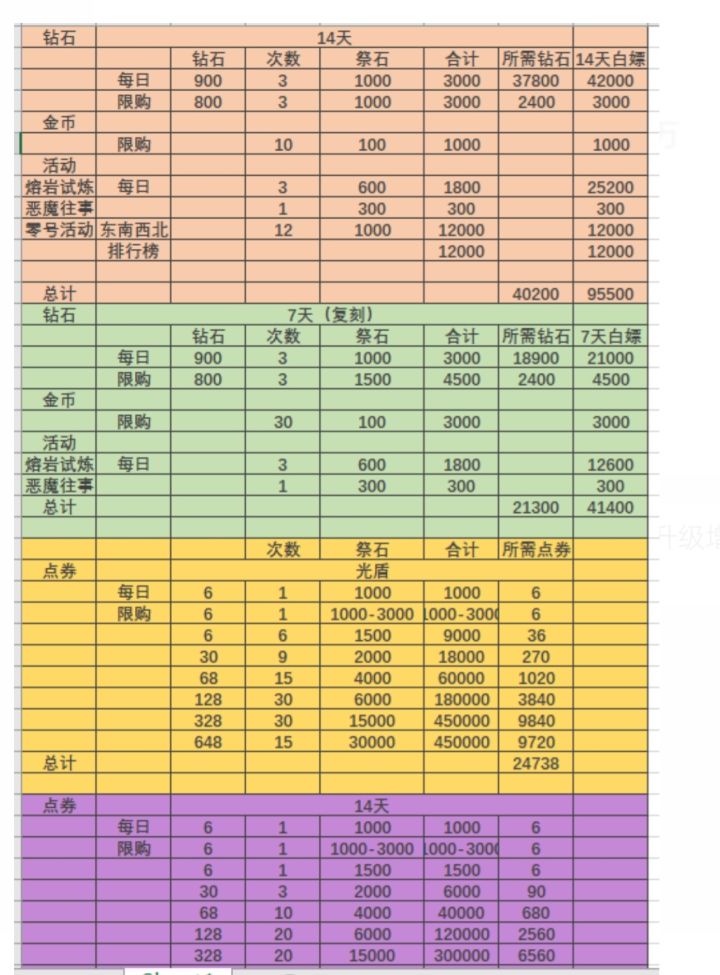 光暗池子800次计算,以及部分差异截图
