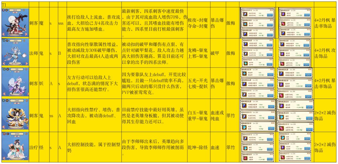 无双萌将英雄强度榜(土尊灵狐) 3