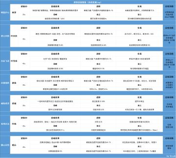 【逆水寒寻梦攻略】全群侠技能效果一览（持续更新ing）