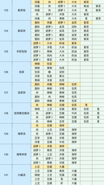 123-152菜谱全配方