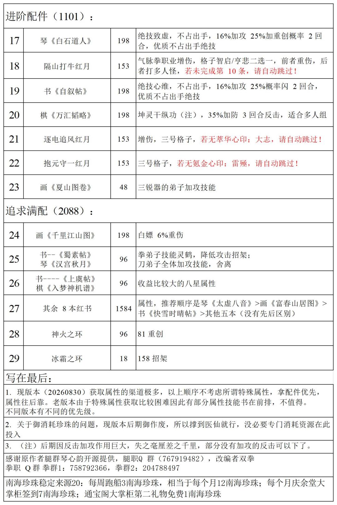 隔山拳珍珠消耗优先级 2