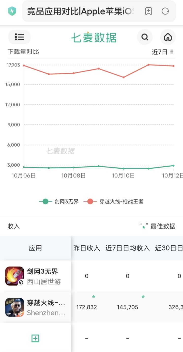 怎么了?xsj可别说老天爷不赏饭吃啊截图