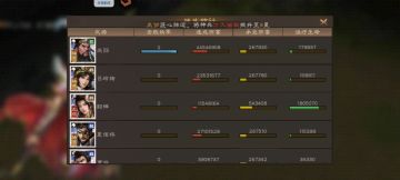 郊区第一！低配斩将boss高分攻略