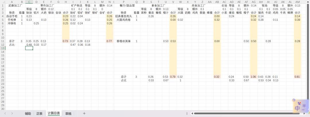夜幕之下水帖-据点生产链数据浅谈 2