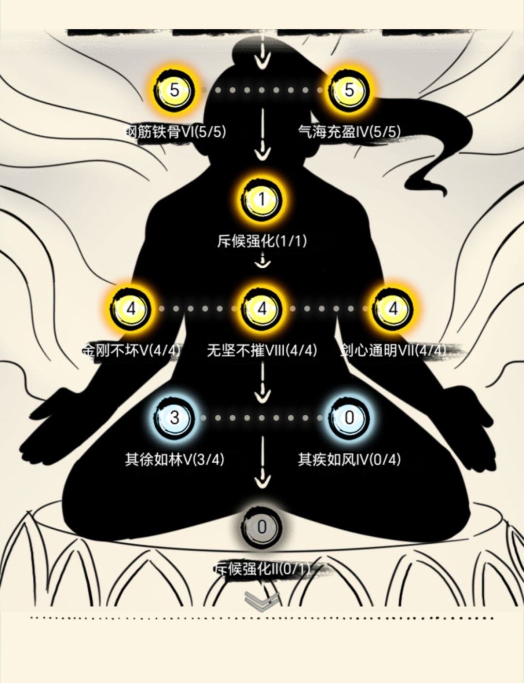 记录帖：小萌新无量突破 2
