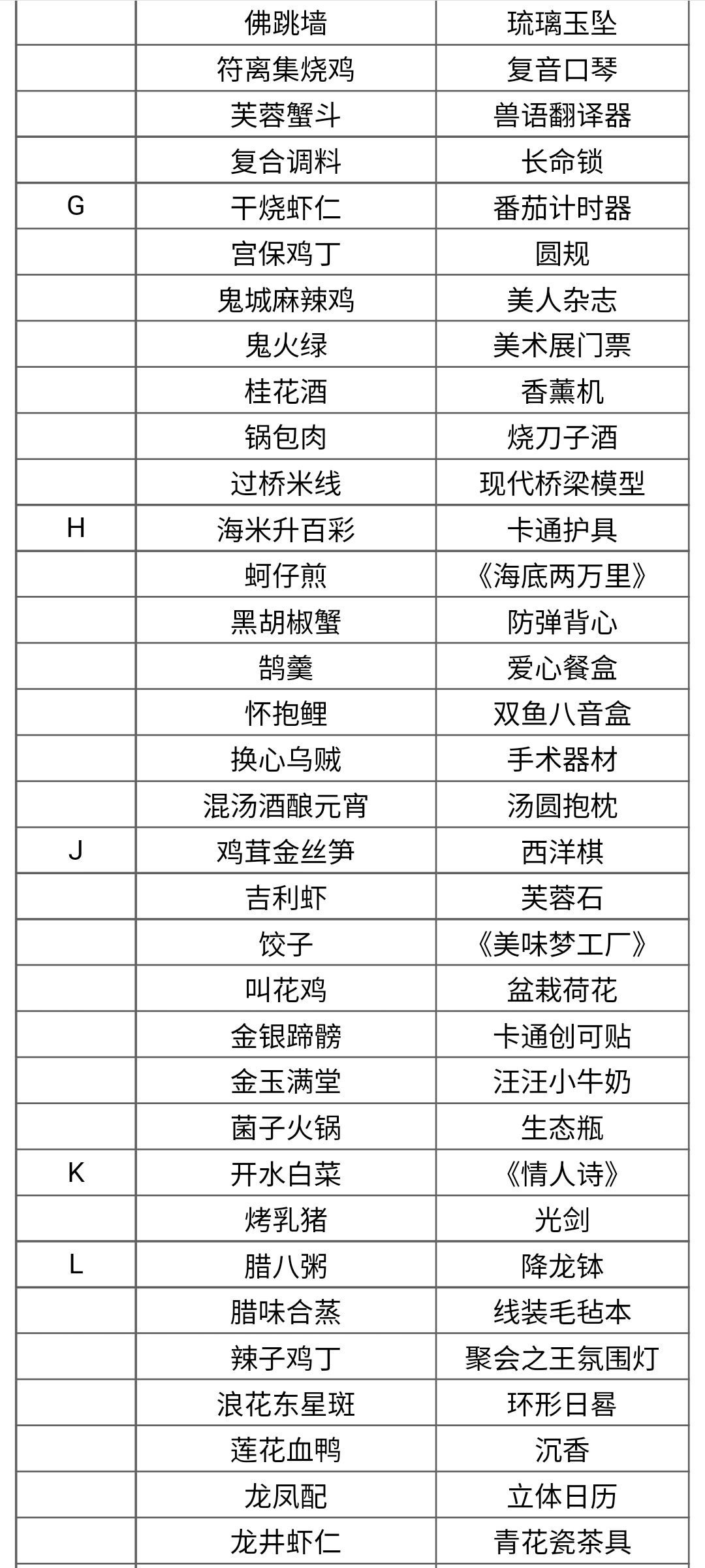 全食魂赠礼列表附表2 2