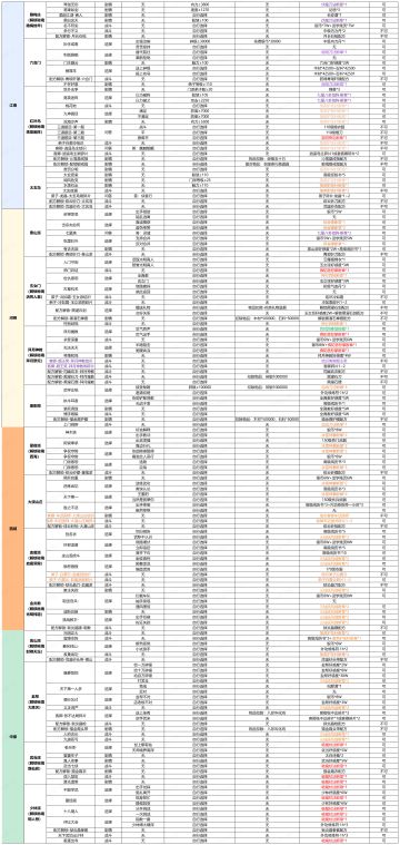 【门派交涉事件大全】——江南、河朔、西域、中原篇🗺