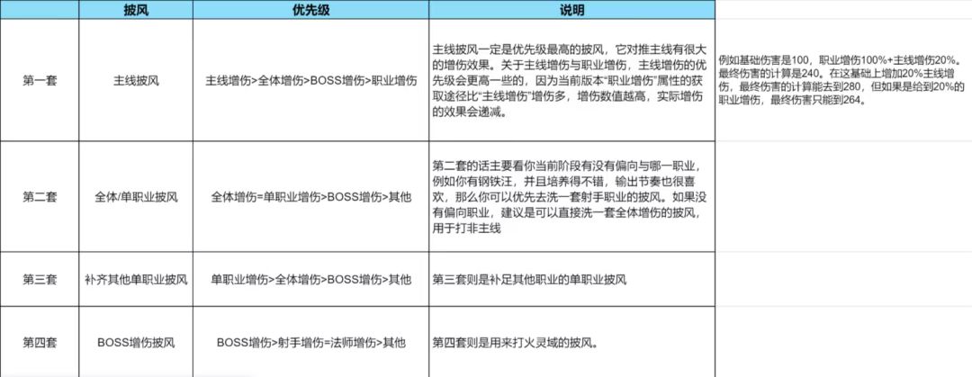 #永远的蔚蓝星球#洗练攻略# 2