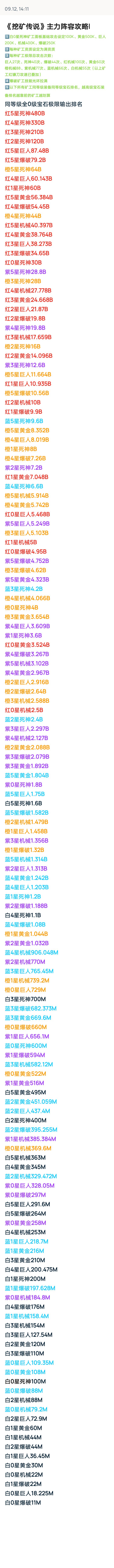 现版本版攻略+现版本极限输出排名 2