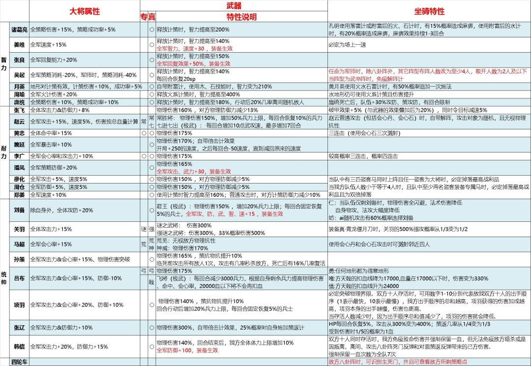 马上五月了,啥时候开服??? 1
