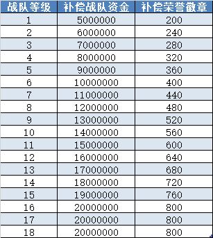 【星空渊域异常修复说明 】