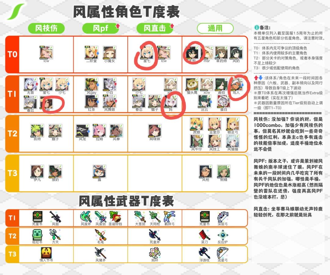有没有大佬帮忙看看配队啊 3