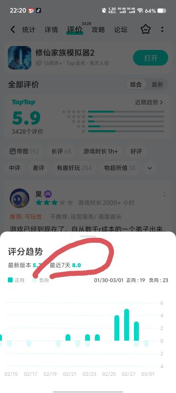 直播方式游戏评分直接拉高了