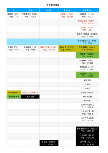 部分玉璧菜谱一览