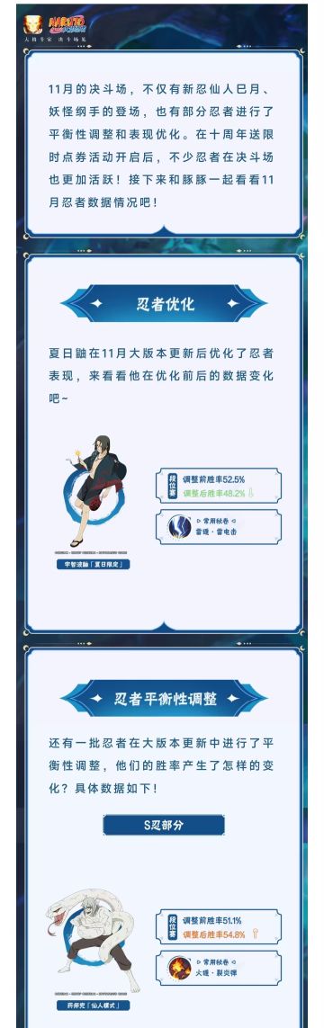 【李姓分析】限时点券忍者胜率公布，11月忍者数据揭晓！