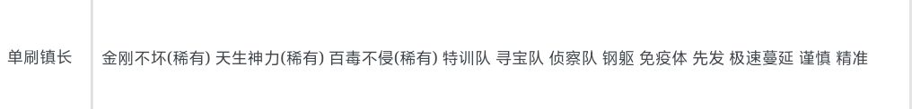 单刷难22攻略 3