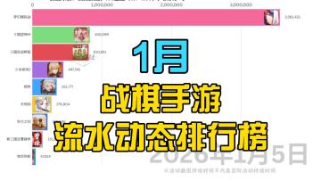 1月战棋手游流水动态排行榜