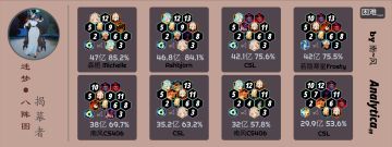 老女人八阵图（一图流）