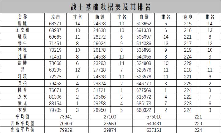 数据向帖子,暂时只有数据没有结论,缓慢更新截图