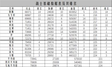 数据向帖子，暂时只有数据没有结论，缓慢更新