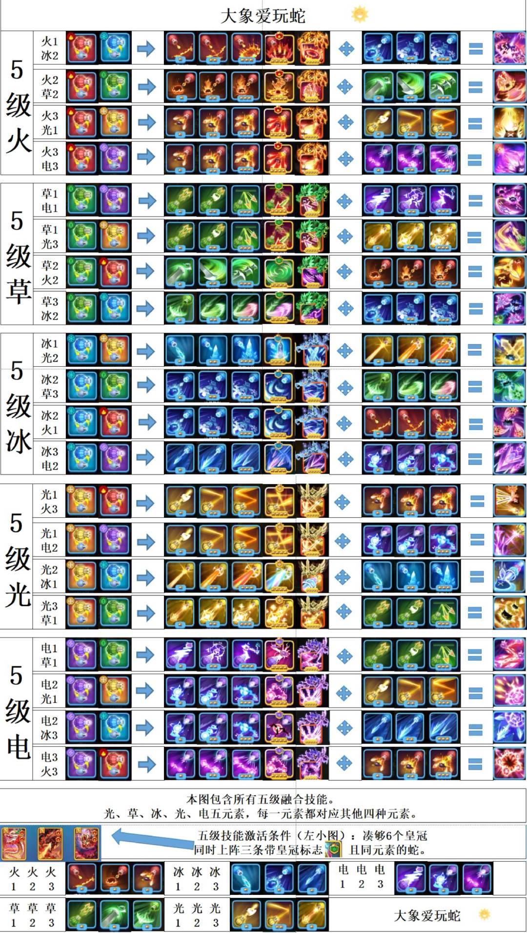 史上最全 3、4、5 技能融合图 3