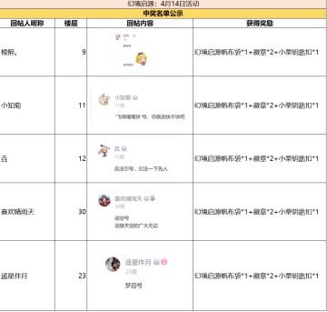 【已开奖】飞空艇起啥名？留下你的脑洞吧！