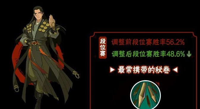 帝级忍者胜率大降!火影9月数据 2