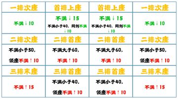 七国之乱削藩攻略