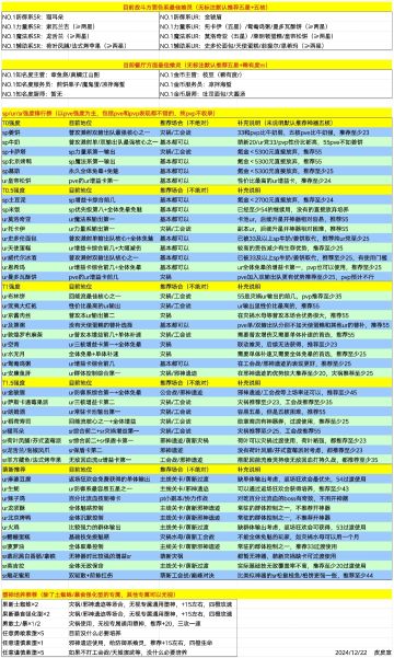 食之契约最新强度表（2024.12.22更新）
