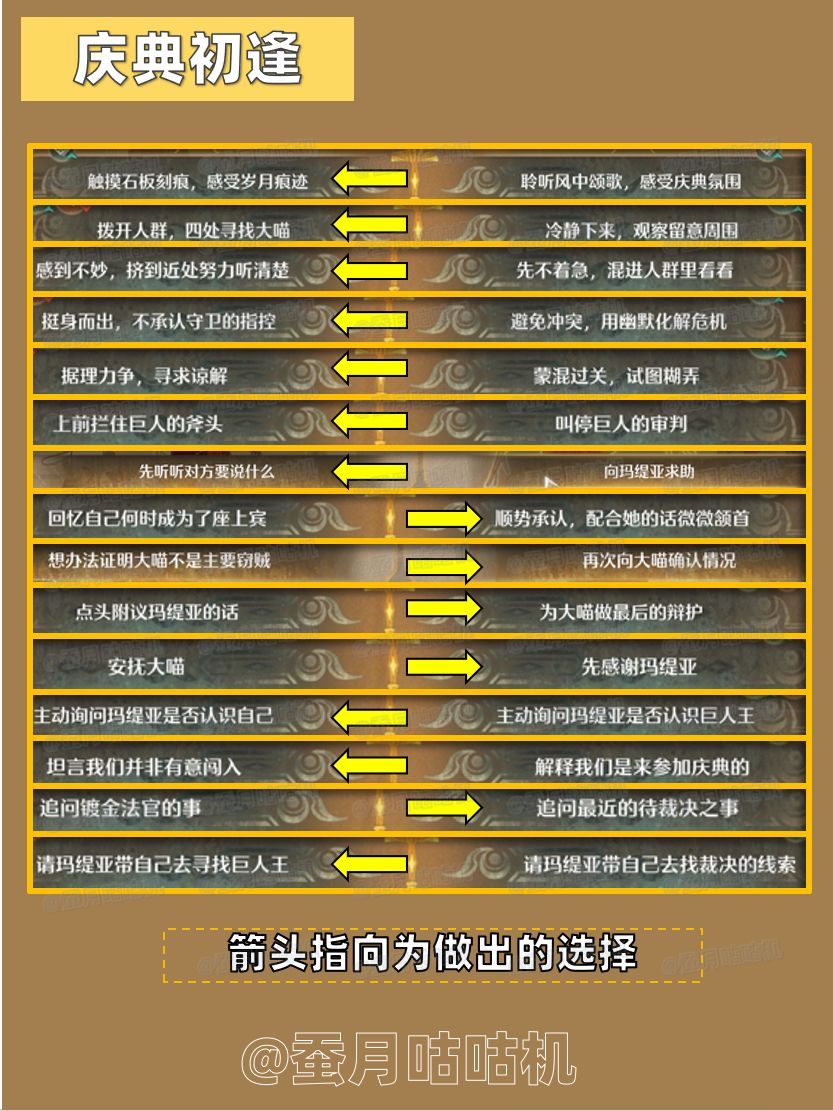 2.10🔻黄金乡的遗尘🔺剧情通关庆典初逢攻略✨ 2